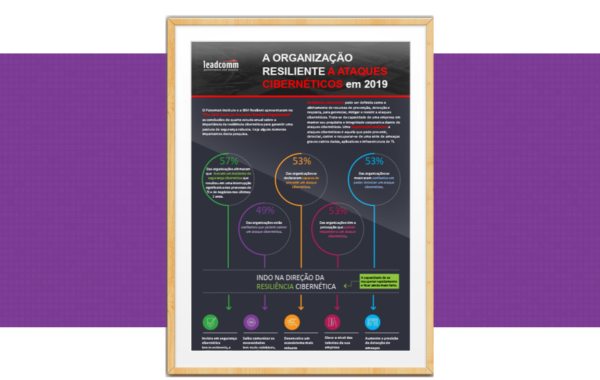 A organização resiliente a ataques cibernéticos em 2019