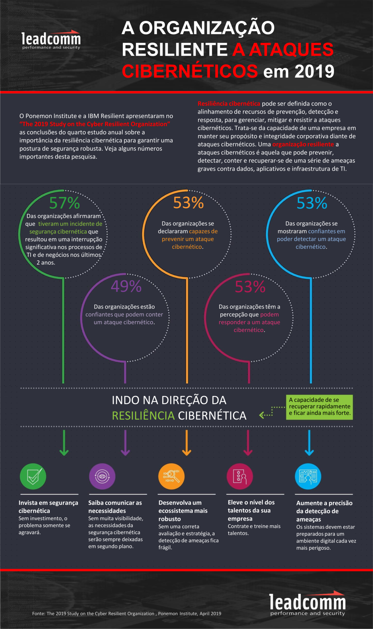A organização resiliente a ataques cibernéticos em 2019