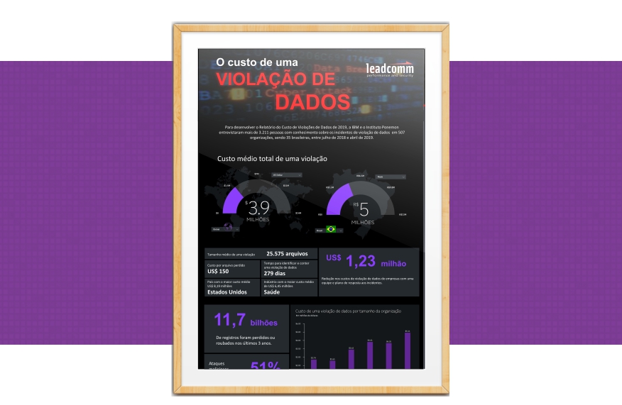 16-O Custo de uma Violação de Dados 2019
