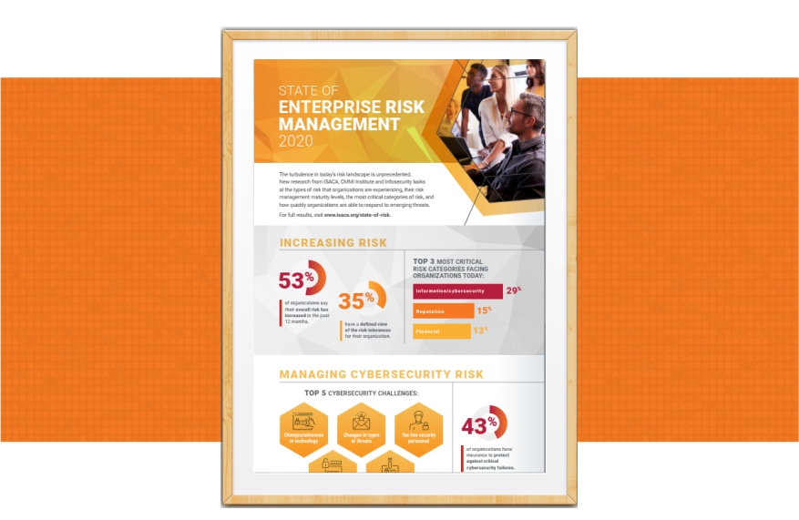 leadcomm_infografico_2019_state_of_enterprise_risk_management_2020