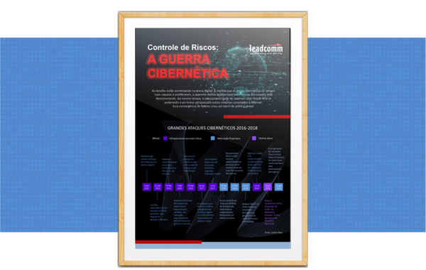 leadcomm_portfolio_infografico_controle_de_riscos_a_guerra_cibernetica
